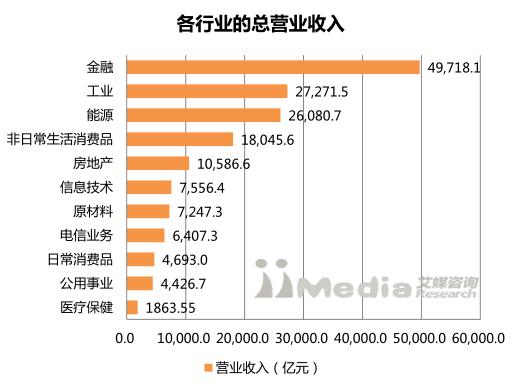 2017中国上市公司市值排行榜