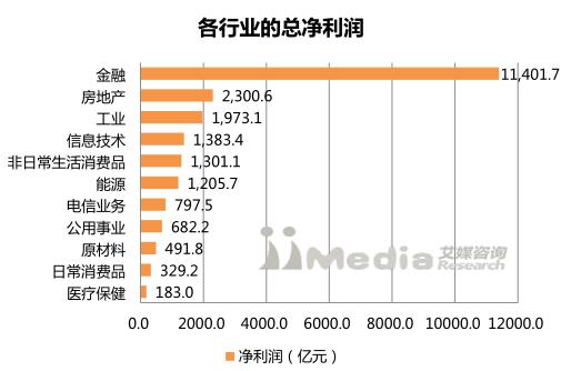 2017中国上市公司市值排行榜