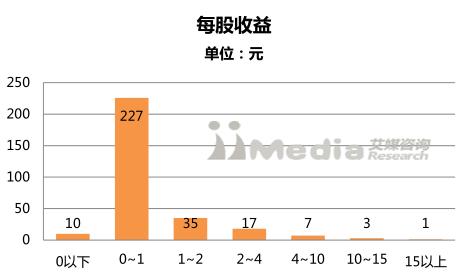 2017中国上市公司市值排行榜