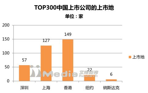 2017中国上市公司市值排行榜