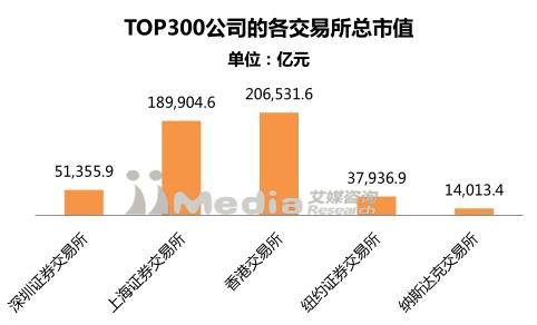 2017中国上市公司市值排行榜