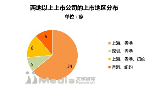 2017中国上市公司市值排行榜