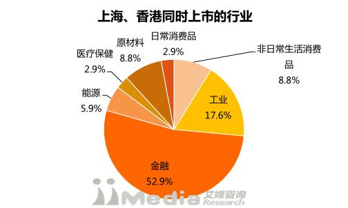 2017中国上市公司市值排行榜