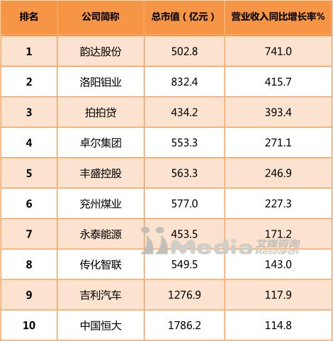 2017中国上市公司市值排行榜