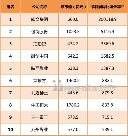 2017中国上市公司市值排行榜