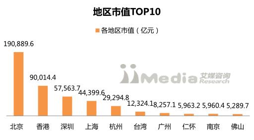 2017中国上市公司市值排行榜