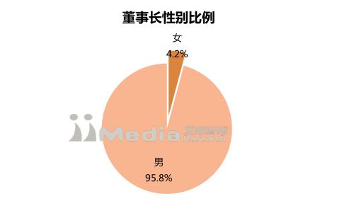 2017中国上市公司市值排行榜