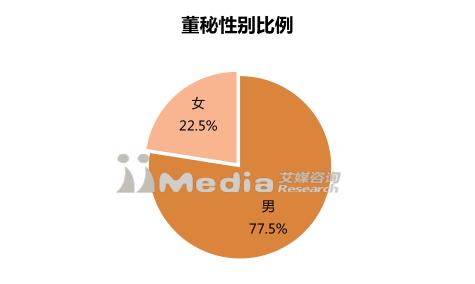 2017中国上市公司市值排行榜