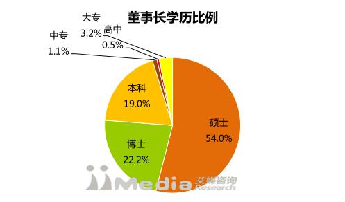 2017中国上市公司市值排行榜