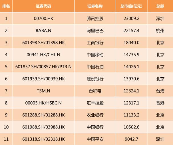 2017中国上市公司市值排行榜