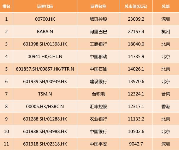 2017中国上市公司市值排行榜