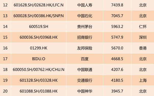 2017中国上市公司市值排行榜