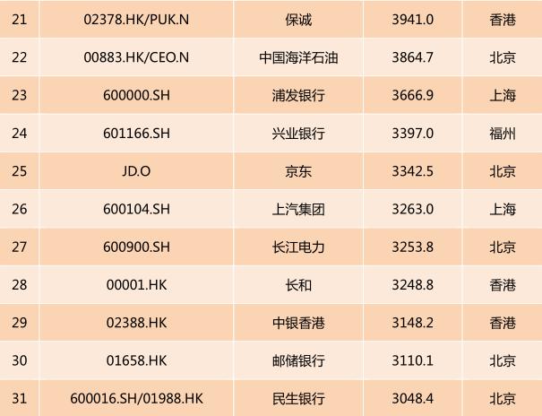 2017中国上市公司市值排行榜