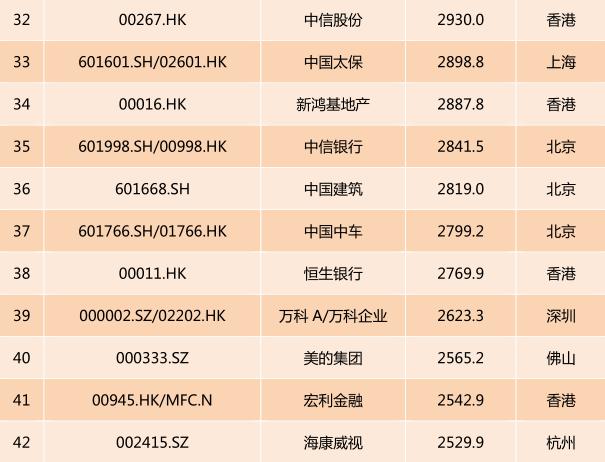 2017中国上市公司市值排行榜