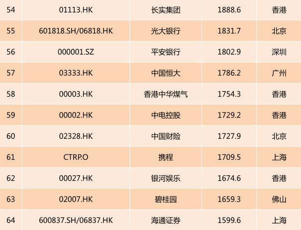 2017中国上市公司市值排行榜