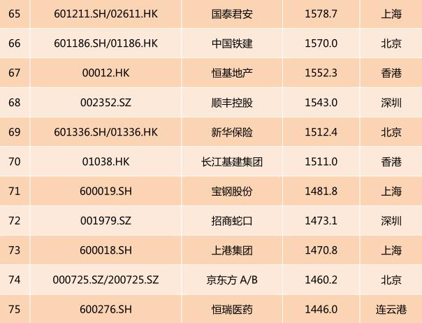 2017中国上市公司市值排行榜