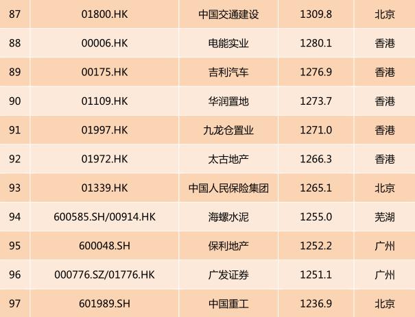 2017中国上市公司市值排行榜