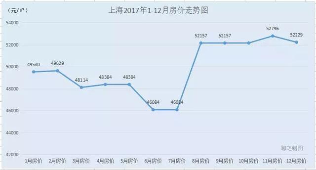 2017年度全国30城房价走势