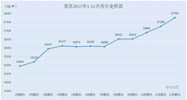 2017年度全国30城房价走势