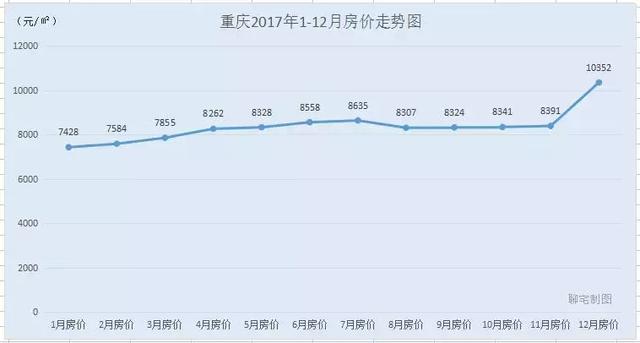 2017年度全国30城房价走势