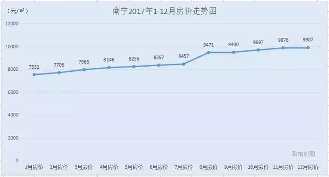 2017年度全国30城房价走势