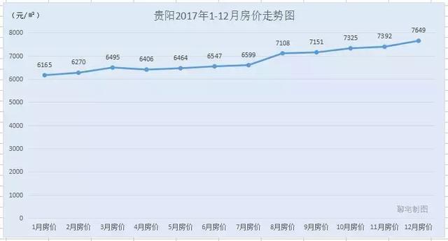 2017年度全国30城房价走势