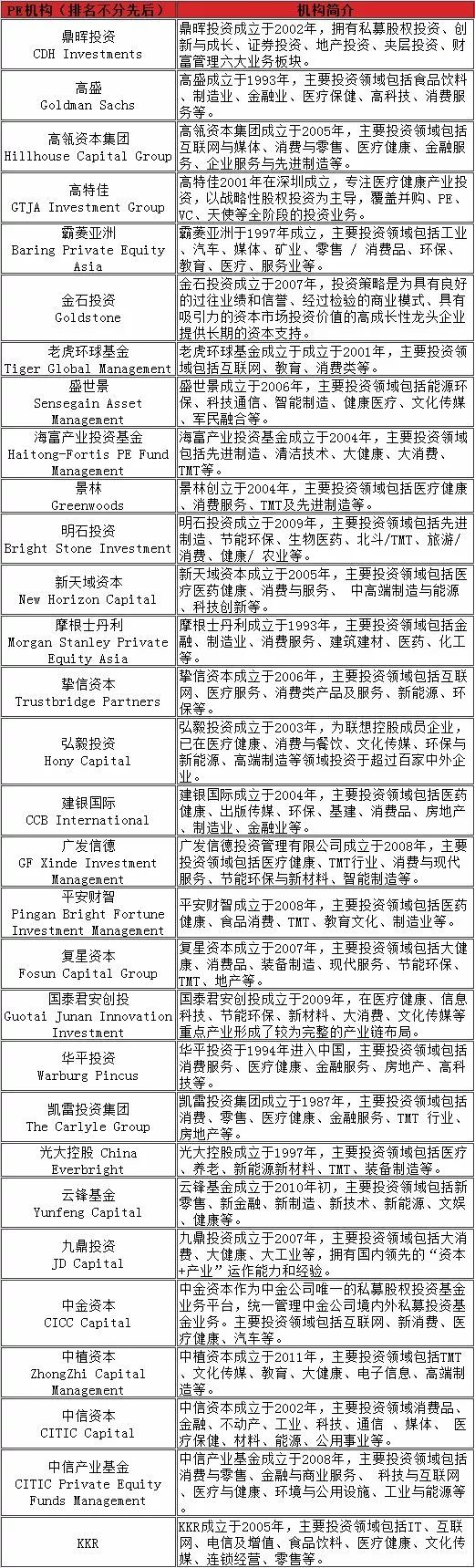2017福布斯最佳创业投资人