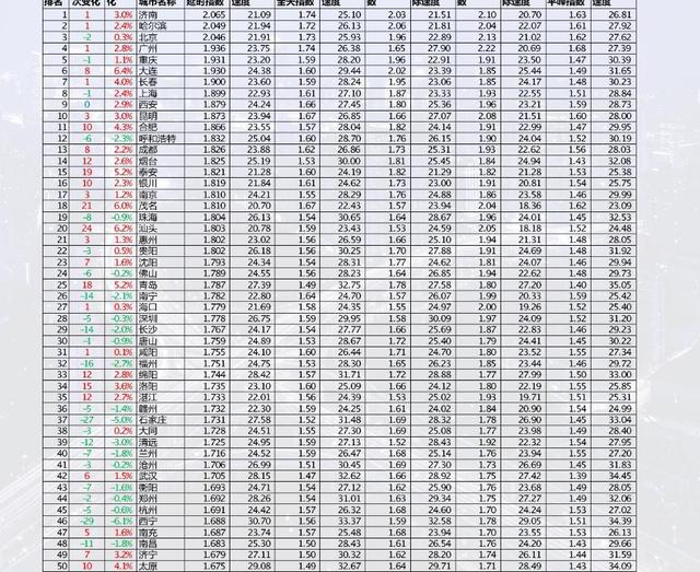 2017年第三季度堵城排行