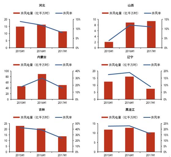 2017年风电及光伏建设运营情况