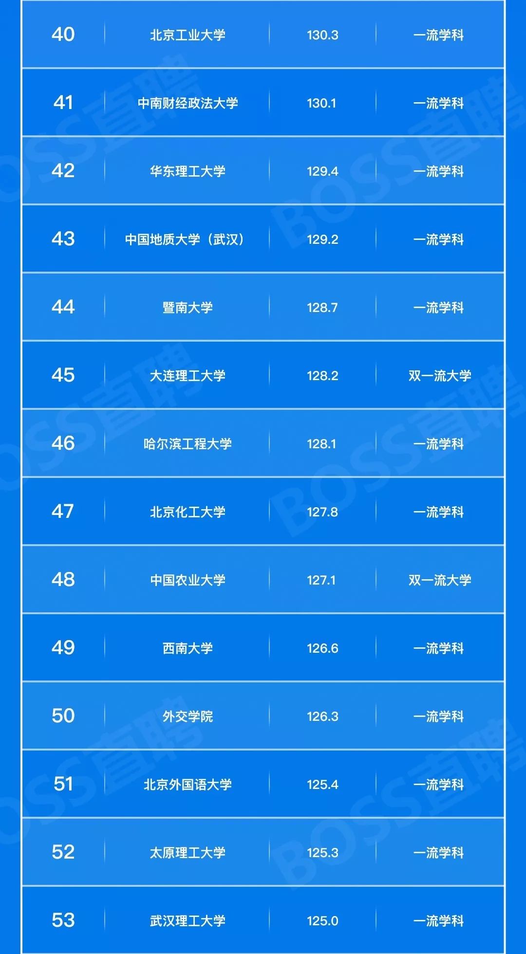 毕业生就业哪家强？高校毕业生就业竞争力100强