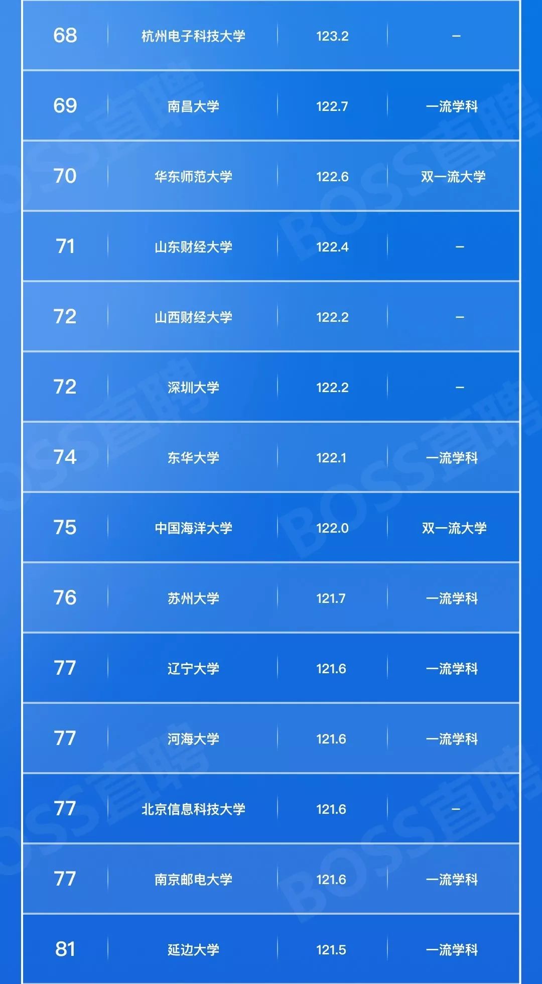 毕业生就业哪家强？高校毕业生就业竞争力100强
