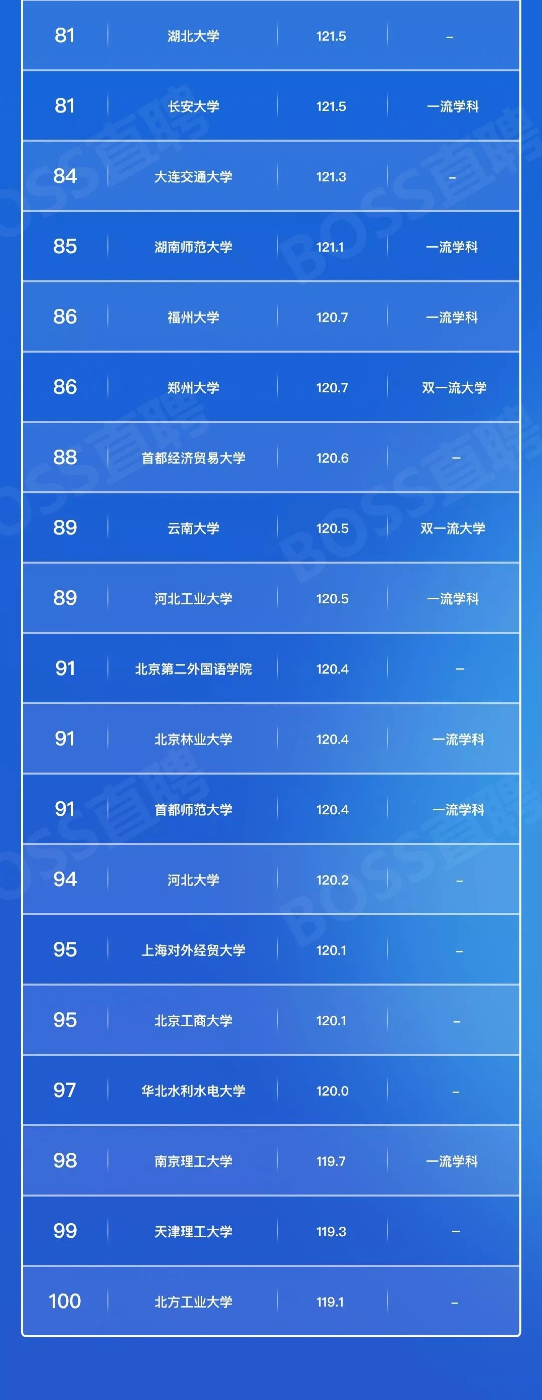毕业生就业哪家强？高校毕业生就业竞争力100强