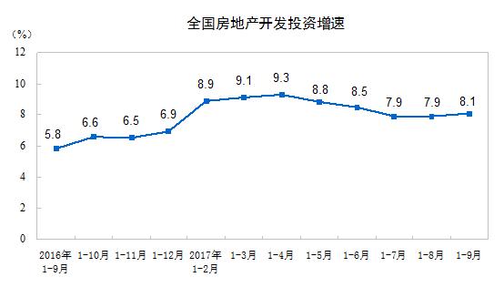 2017年1