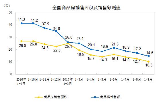 2017年1