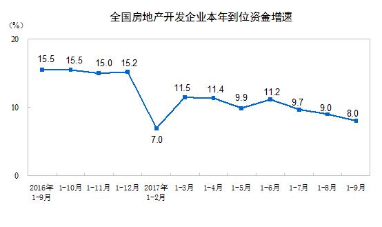 2017年1