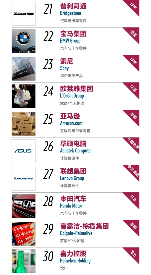 2017年世界最受信赖公司榜