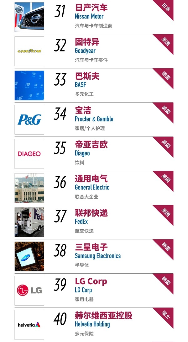 2017年世界最受信赖公司榜