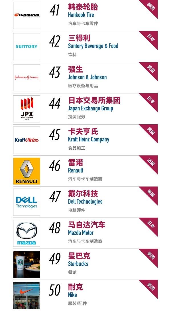 2017年世界最受信赖公司榜