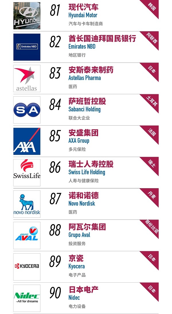 2017年世界最受信赖公司榜