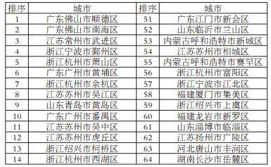 2017年中小城市科学发展指数研究成果
