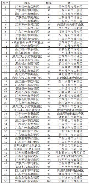 2017年中小城市科学发展指数研究成果