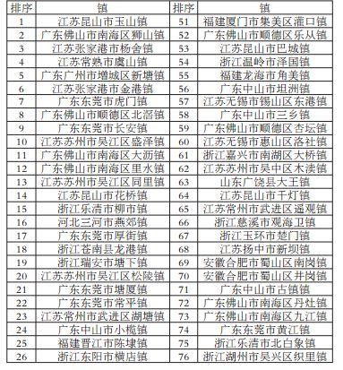 2017年中小城市科学发展指数研究成果