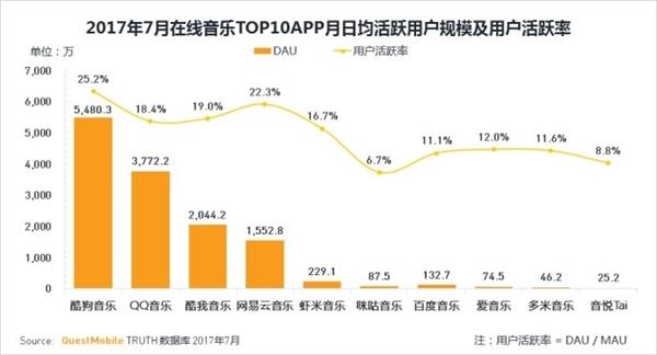 腾讯阿里共享音乐版权  求网易云心里阴影