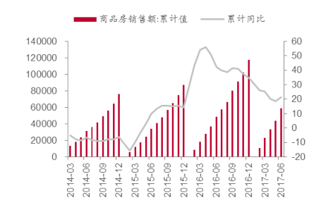 2017年房地产下半年发展预测