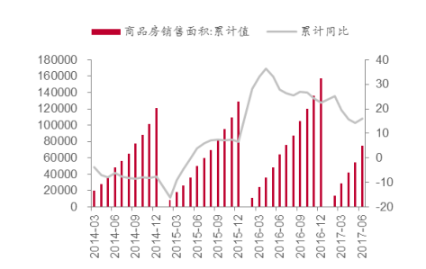 2017年房地产下半年发展预测