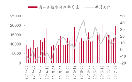 2017年房地产下半年发展预测