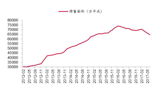 2017年房地产下半年发展预测