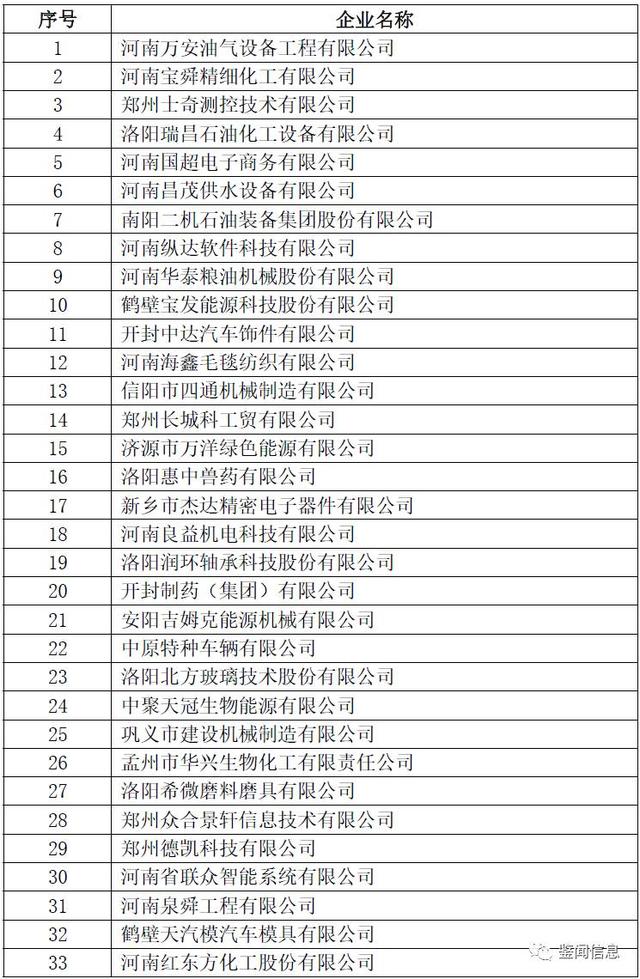 2017河南首批拟认定高新技术企业（名单）