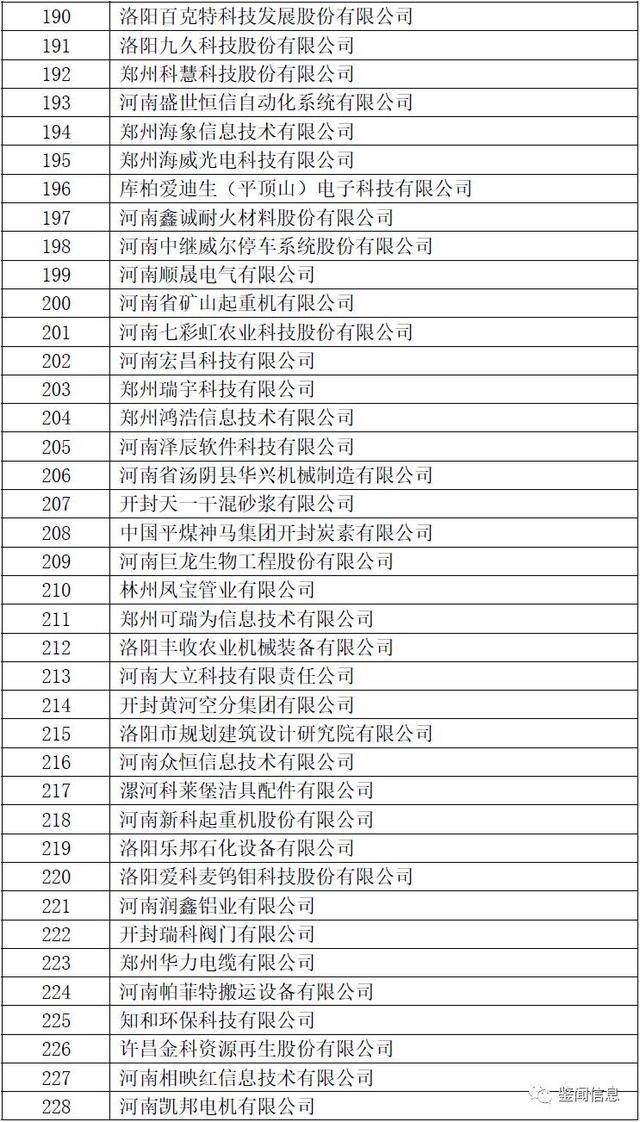 2017河南首批拟认定高新技术企业（名单）