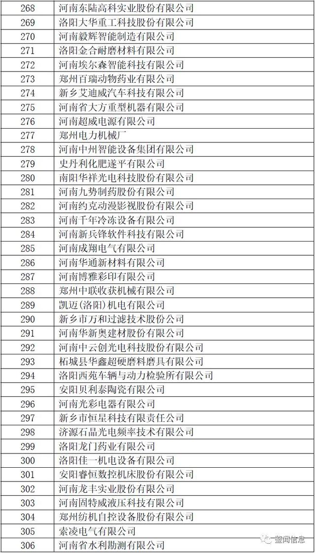 2017河南首批拟认定高新技术企业（名单）